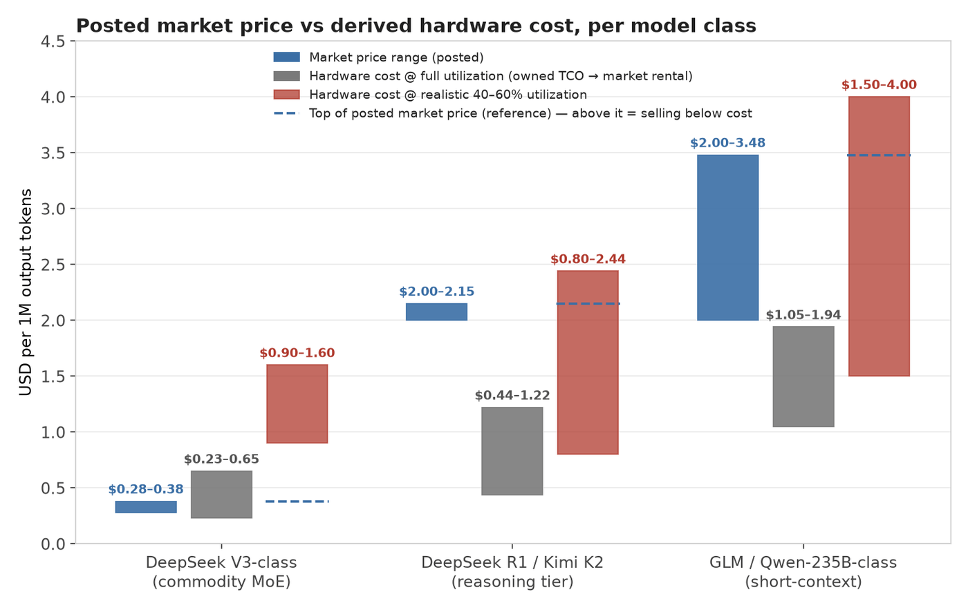 Break-even bands by model class
