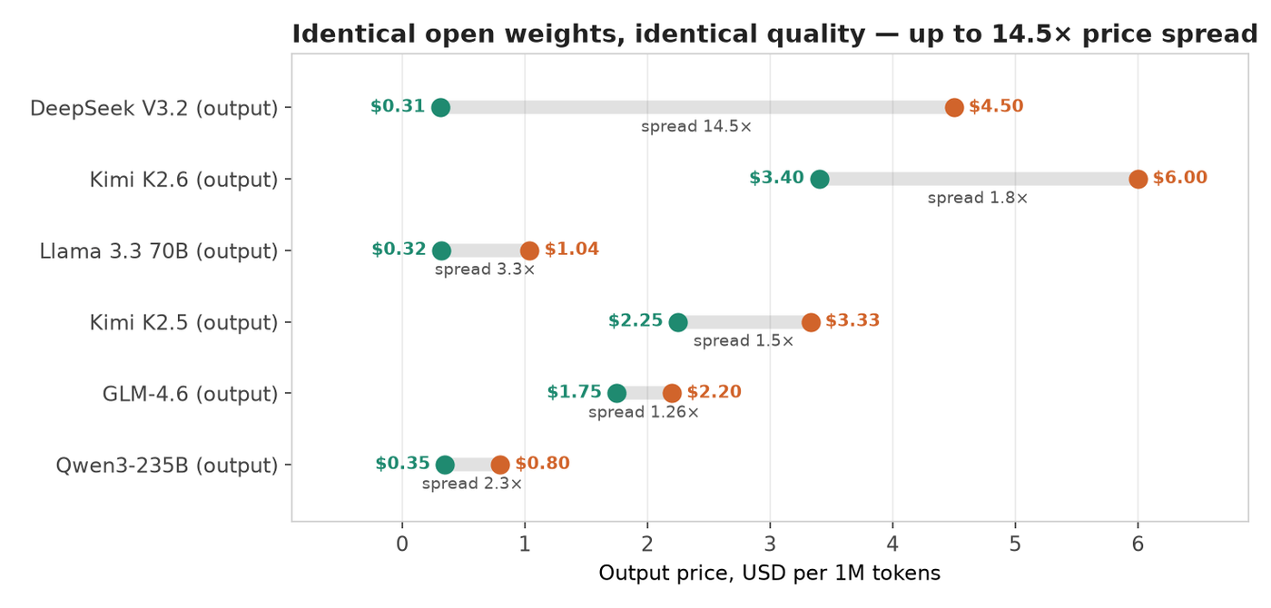 Intra-model price dispersion